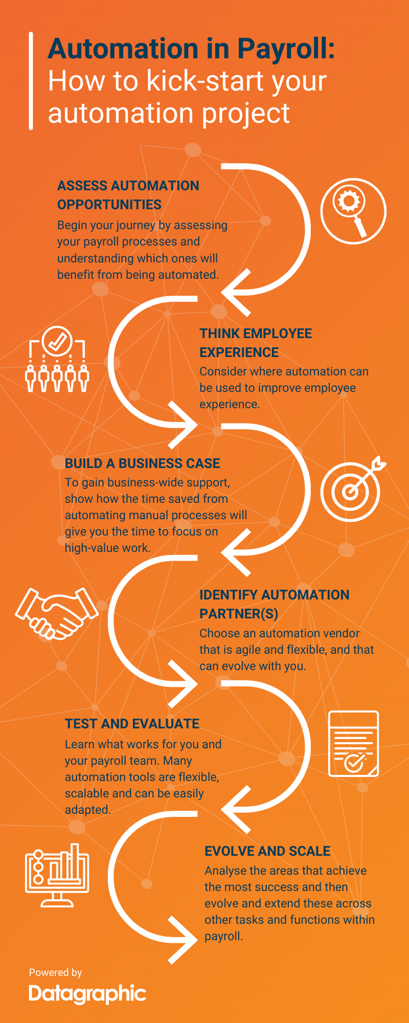 Payroll Automation Infographic